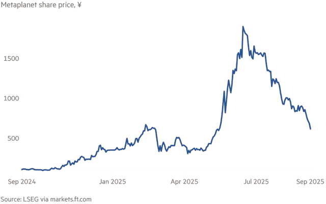metaplanet share price graph